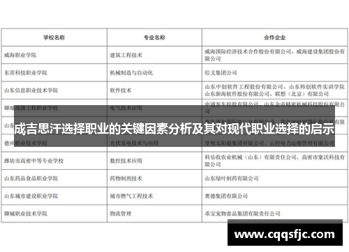 成吉思汗选择职业的关键因素分析及其对现代职业选择的启示